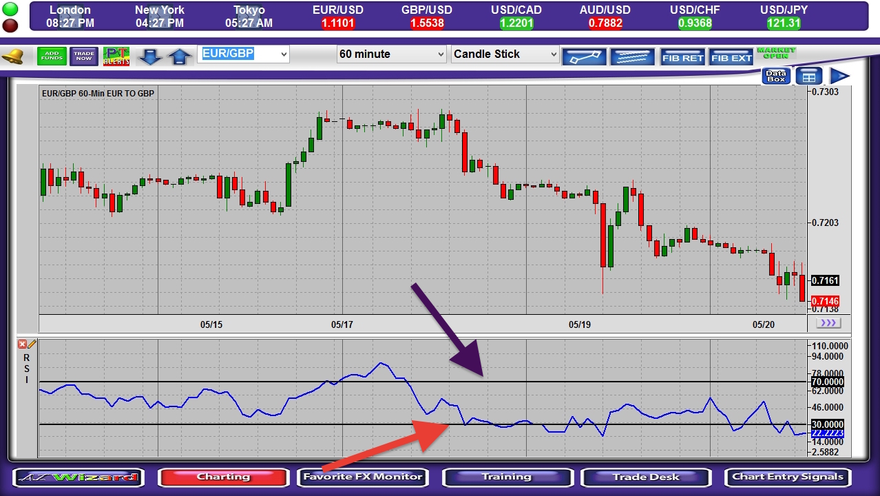 How to read rsi in forex