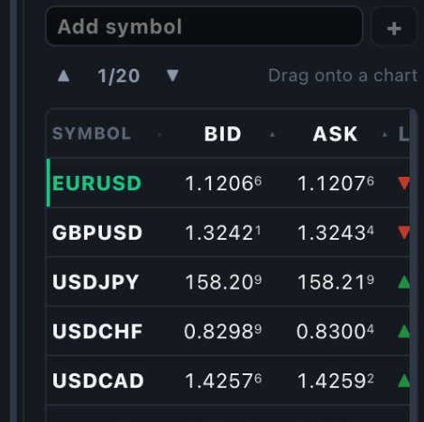 A PremiereTrade basket showing EURUSD, GBPUSD, USDJPY, USDCHF and USDCAD with live bid and ask prices and direction arrows.