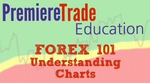 PremiereTrade Forex Education - Charts and Trends