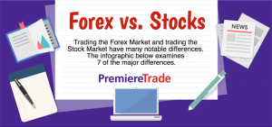 PremiereTrade Forex Education - Forex vs Stocks Infographic header